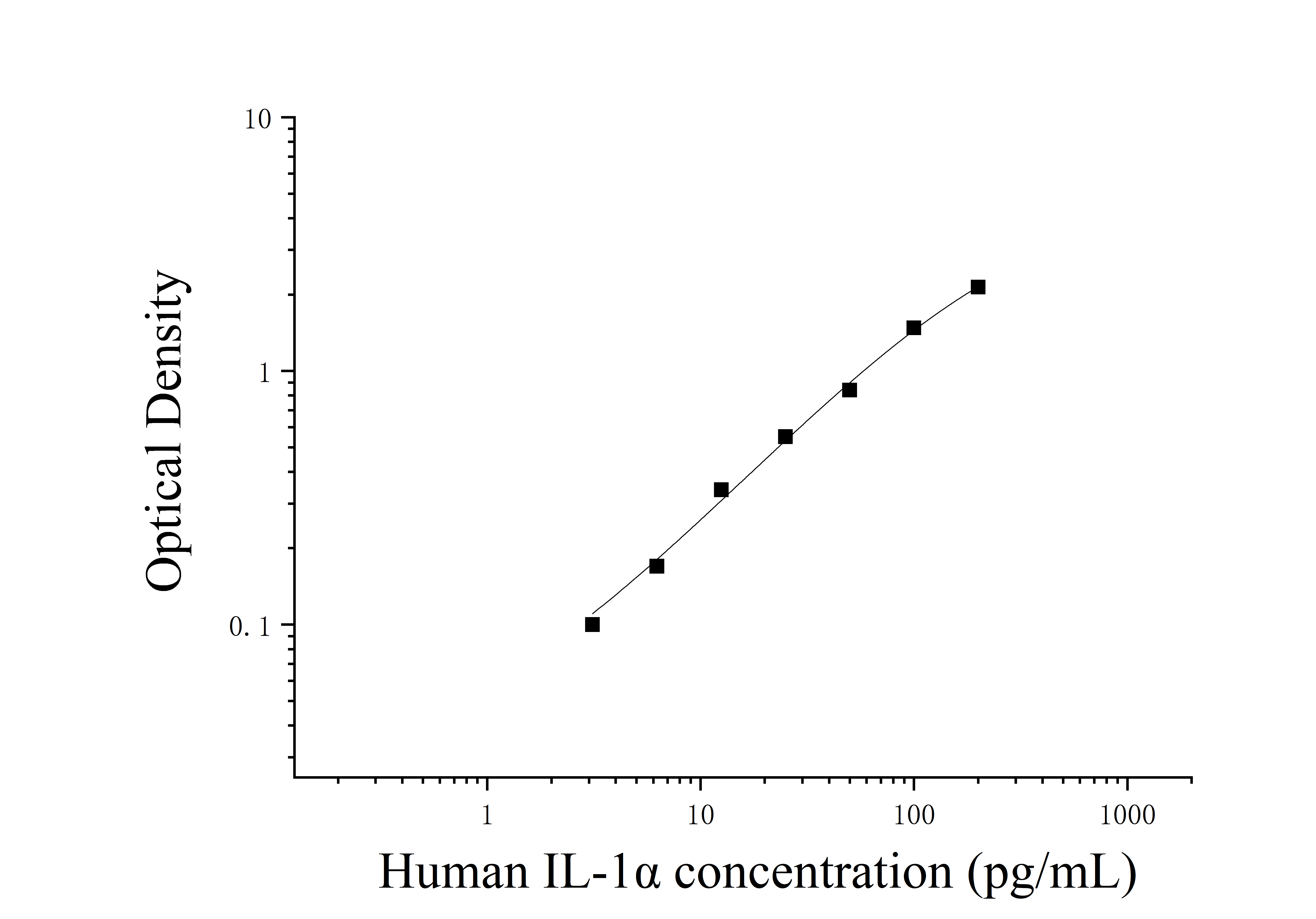 Human Interleukin 1 Alpha (IL-1α) ELISA Kit Human Interleukin 1 Alpha (IL-1α) ELISA Kit